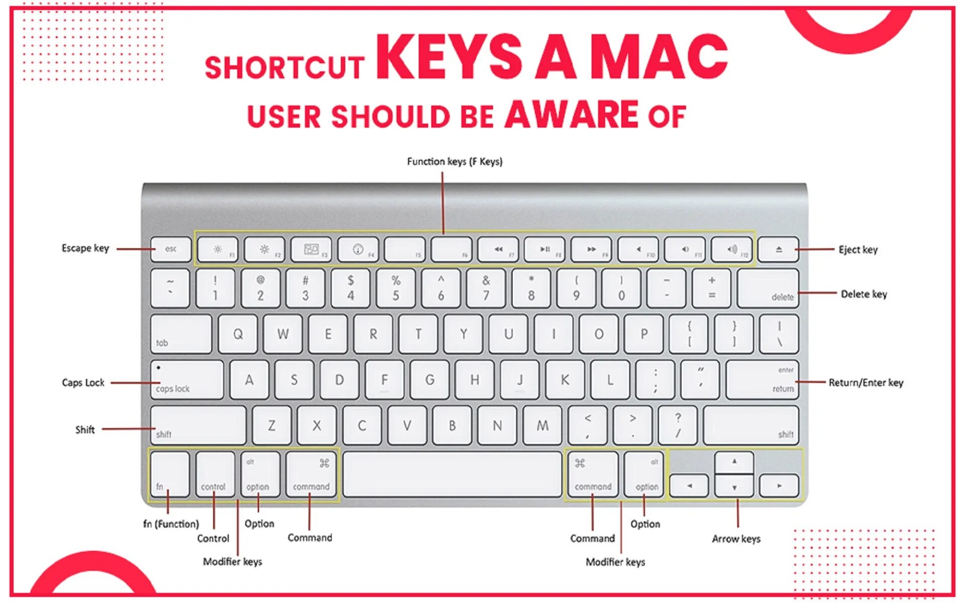 Комбинации клавиш мак. Шоткат. Shortcut на клавиатуре. Mac shortcuts. Ctrl на маке.