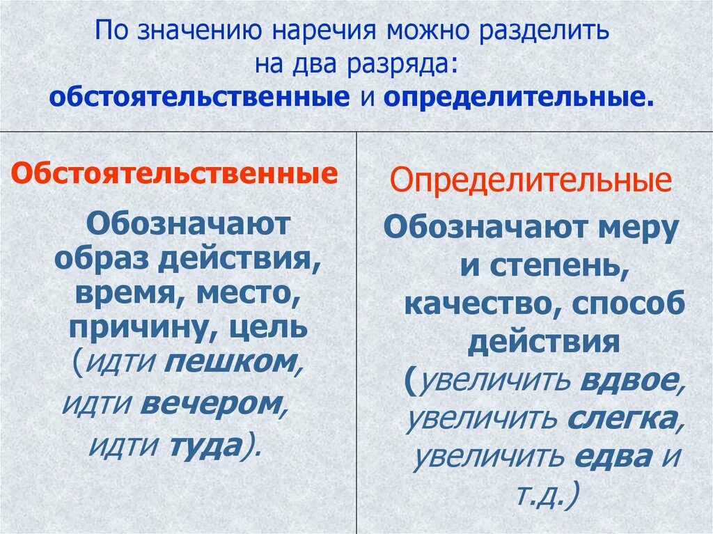 Нар определительные и обстоятельственные. Обстоятельственные и определительные наречия. Определттельные наречие. Опредеоителтные наречие. Слово среди это наречие