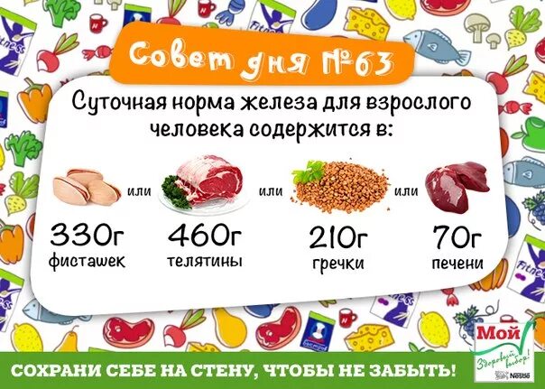 Норма железа у мужчин после 50. Суточная норма железа. Суточная норма железа в продуктах. Железо суточная норма для женщин. Суточные нормы железа.