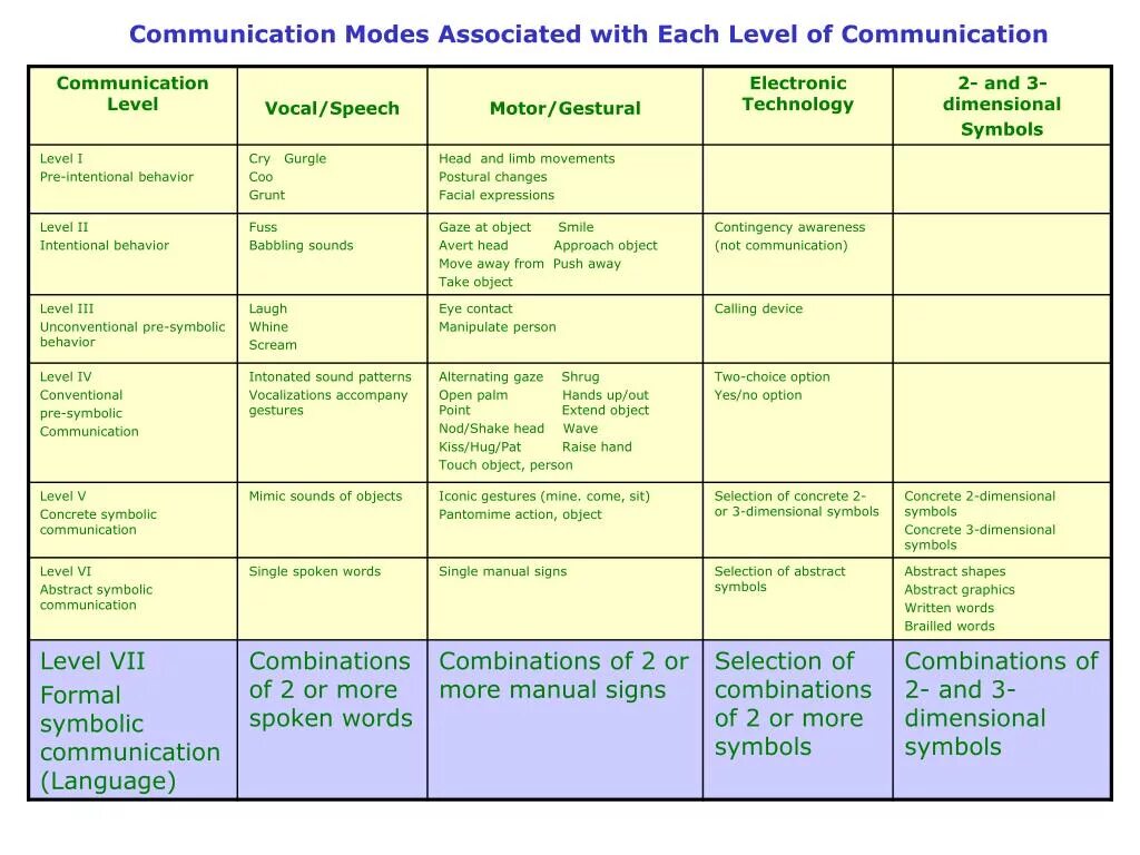 Shake и nod разница. Nod перевод. Project communication Matrix. Nod verb.