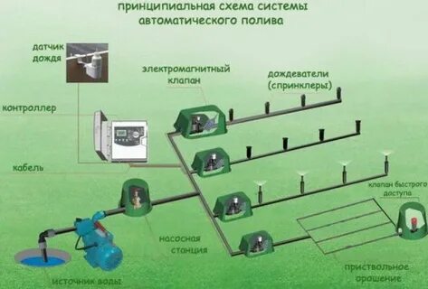 Автополив инструкция