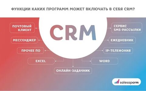 Роль crm системы