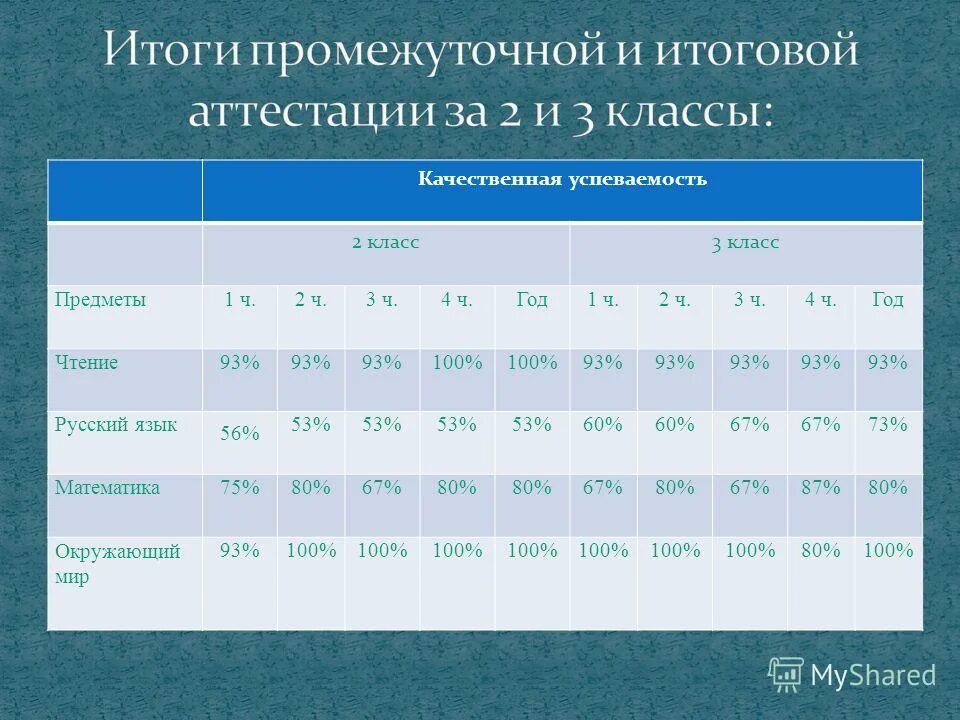 Промежуточная аттестация по г. Итоги промежуточной аттестации. Виды промежуточной аттестации. Формы аттестации (промежуточной и итоговой). Итоги промежуточной аттестации 2 класс.