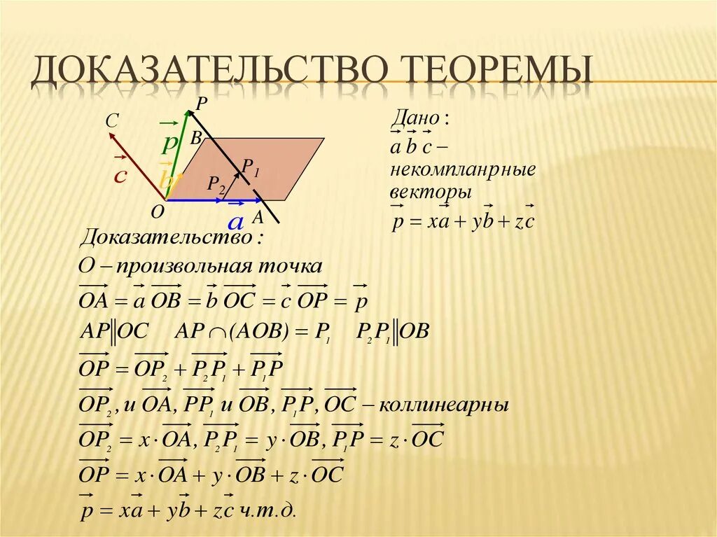 Разложить вектор по трем векторам. Разложение вектора по трем некомпланарным векторам. Теорема о разложении вектора. Доказательство теоремы разложение вектора по трём. Теорема о разложении вектора по трем некомпланарным.