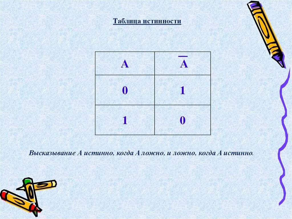 Высказывание истинно когда а ложно и ложно когда а истинно. Высказывание истинно когда а ложно. Когда истинно и. Высказывания если то когда истинно, когда ложно. Таблица истинно и ложно