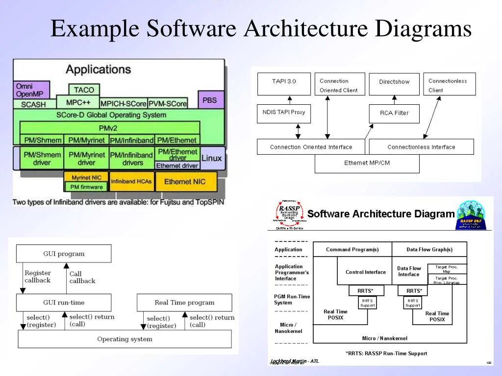 Samples program