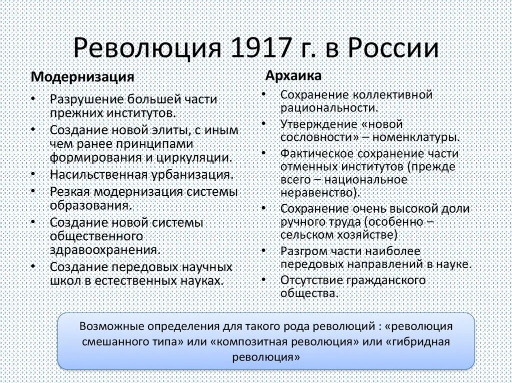 Анализ революционных событий в России 1917 года. Революционное потрясение в России. Анализ революционных событий в России 1917 года кратко.