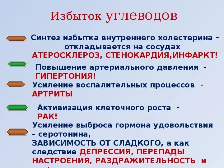 Что происходит при избытке. Избыток и недостаток углеводов. избыток углеводов в организме приводит. избыток и недостаток углеводов в организме. заболевания при избытке углеводов.
