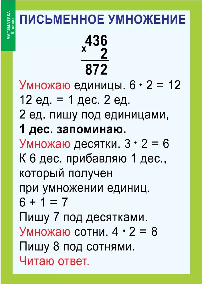 Алгоритм письменного умножения на однозначное число