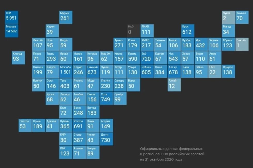 Сколько на данный момент погибло на сво. Медиазона инфографика. Коронавирус инфографика по регионам. Инфографика погибших по регионам. Медиазона карта.