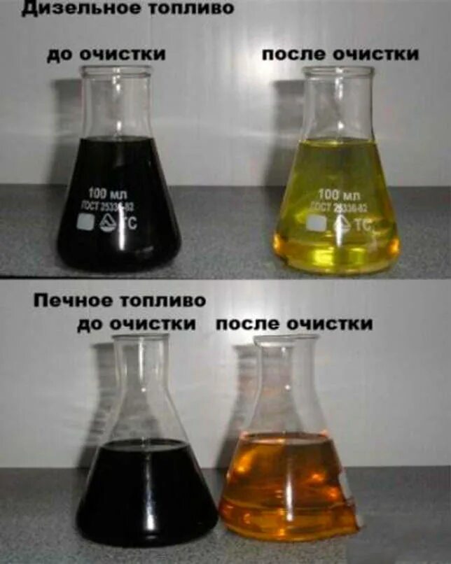 Дизельное топливо от бензина. Внешний вид дизельного топлива. Печное топливо. Отличие дизельного топлива от бензина. Солярка как правильно