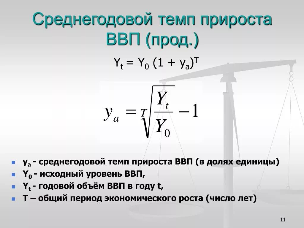 Средние темпы роста ввп