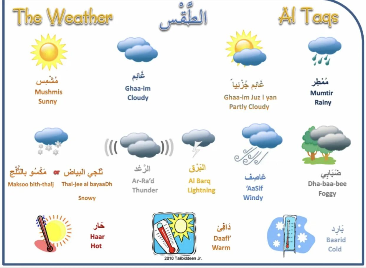 Learn weather. Words about weather. weather wordlist. describing weather in english. weather words in english.