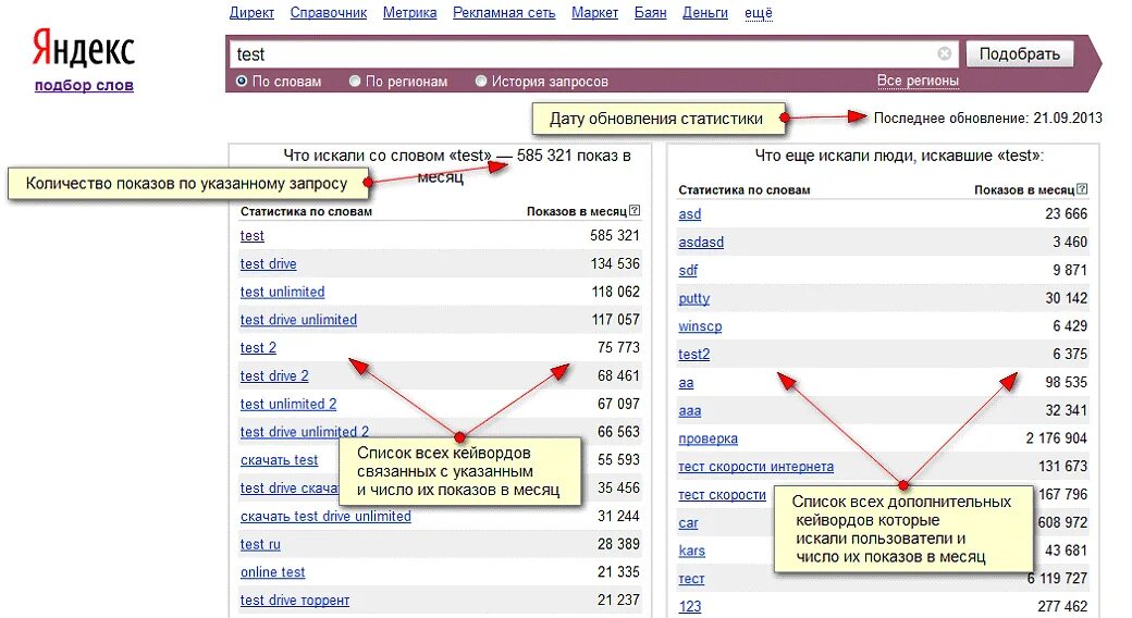 Ключевые слова тест