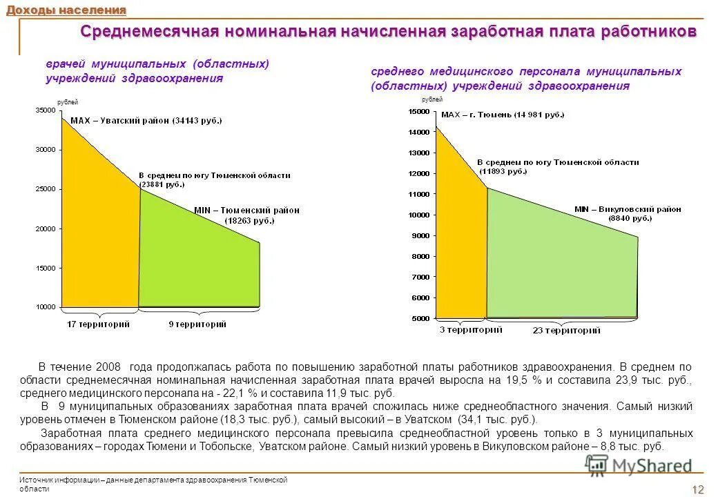 вклад в ввп информационных технологий. как рассчитать оплату труда за месяц. уровень дохода работника. минимальный уровень жизни. прибавка зп провинция.