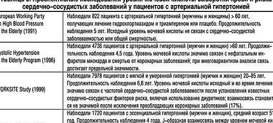 Как проверить уровень мочевой кислоты. Уровень мочевой кислоты при подагре норма. мочевая кислота в крови повышена показатели. диета при повышенной уровне мочевой кислоты. показатели мочевой кислоты при подагре у мужчин.
