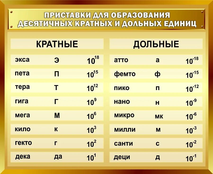 Кратными единицами являются