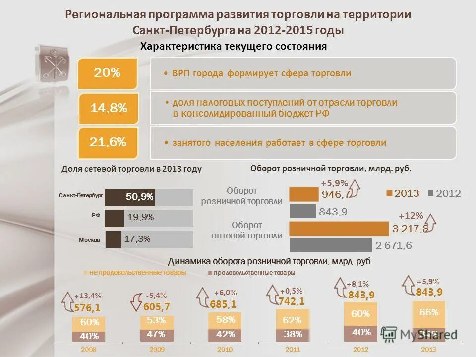 Производственная программа модернизации. Переселение граждан из аварийного жилищного фонда. Модернизация системы здравоохранения рф. Краткосрочный план реализации капитального ремонта отличия. Новая региональная программа.