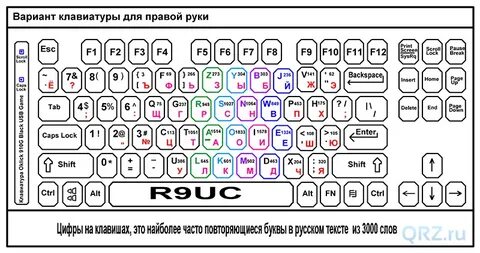 Прописать код кнопки