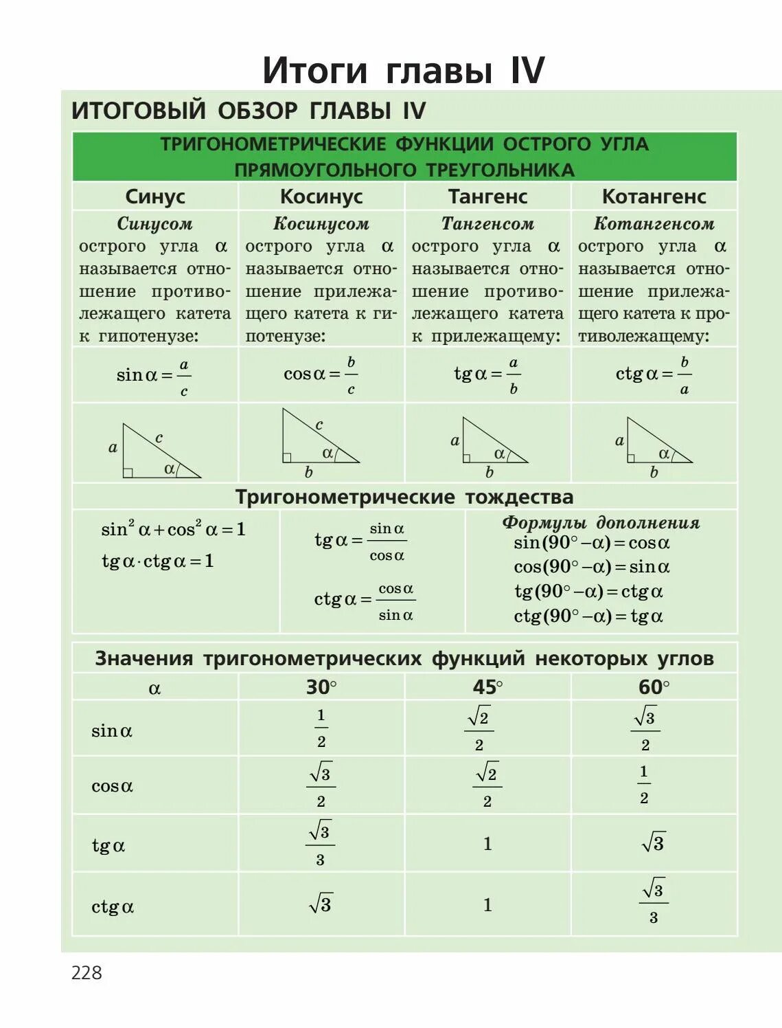 Тригонометрические функции острого. Тригонометрические функции угла. Тригонометрия в прямоугольном треугольнике формулы. Тригонометрические функции угла прямоугольного треугольника. Тригонометрические функции в прямоугольном треугольнике 8 класс