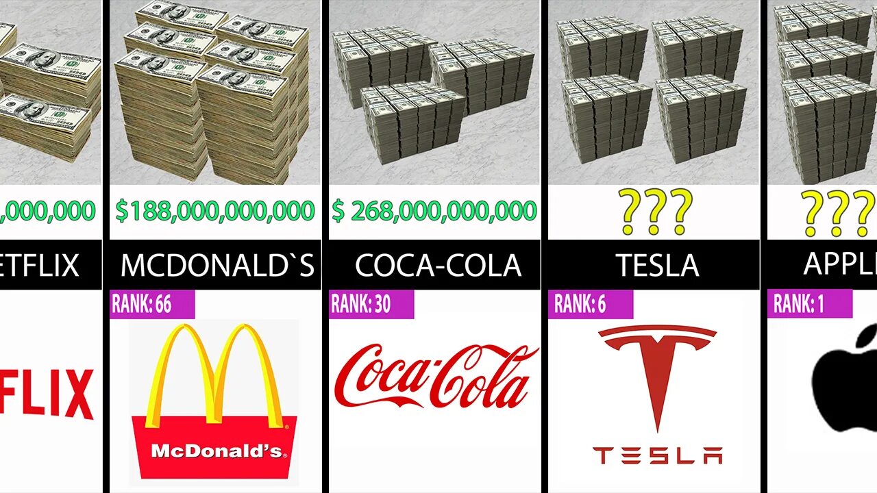 Самая дорогая компания в мире 2022. Самая дорогие в мире компании 2022 год. Самые дорогие компании.