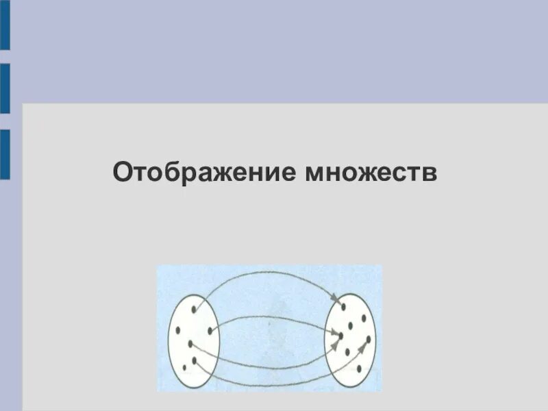 1 отображения функции. Отображение множеств. Отображение множеств примеры. Отображение множества а в множество в. Отображение двух множеств.