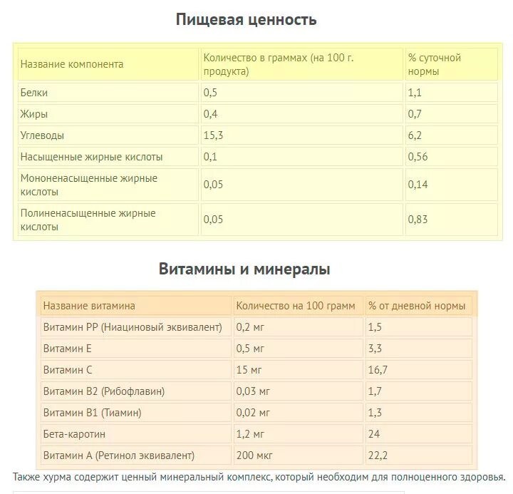 Можно ли кормящей маме хурму. Хурма при грудном вскармливании. хурма при грудном вскармливании в 2 месяца. можно хурму при гв. хурма при кормлении грудным молоком.