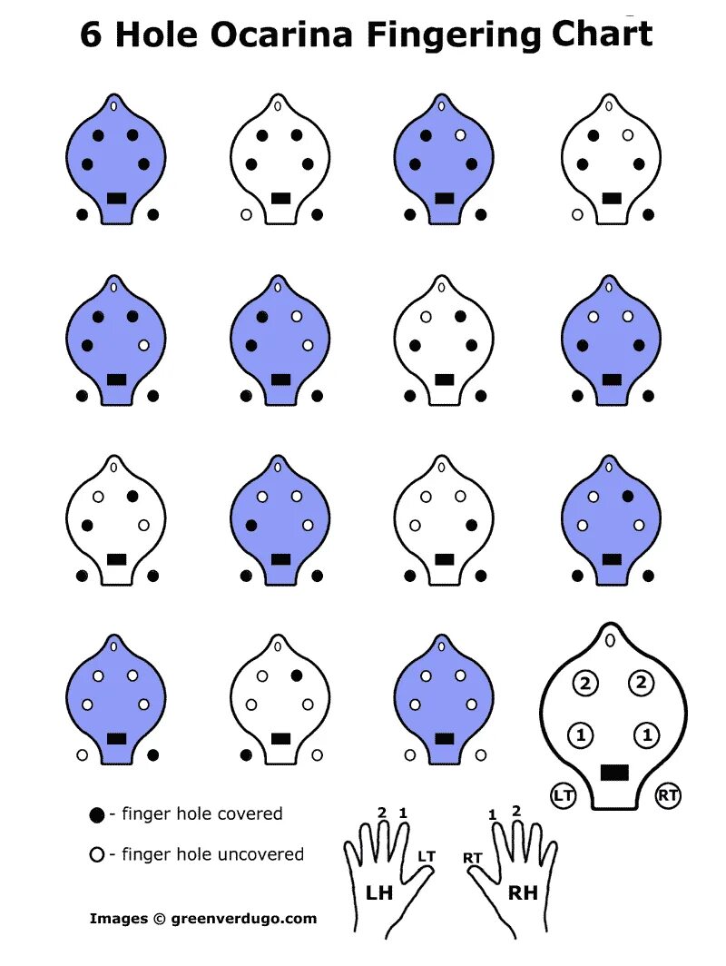 Аппликатура для Окарины 4 отверстия. Окарина 5 отверстий аппликатура. Окарина 6 отверстий. Игра на окарине 4 отверстия. Окарина как играть