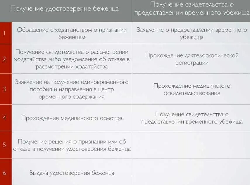 Документы на статус переселенца. Приглашение для оформления статуса переселенца. Перечень документов на получение статуса переселенца. Приглашение на статус переселенца.