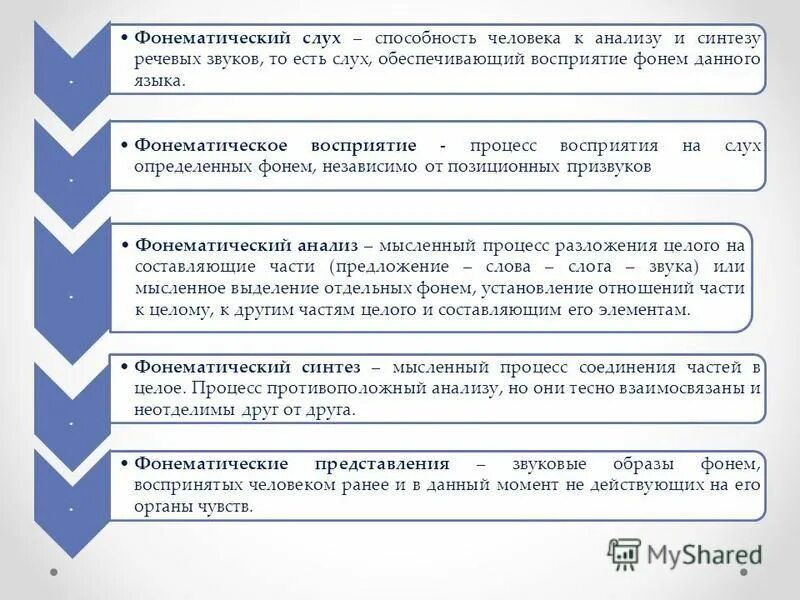 формирование фонематического восприятия у дошкольников. анализ фонематического восприятия. этапы формирования фонематического анализа и синтеза у дошкольников. фонематический слух и восприятие. фонетичпское восприятие.