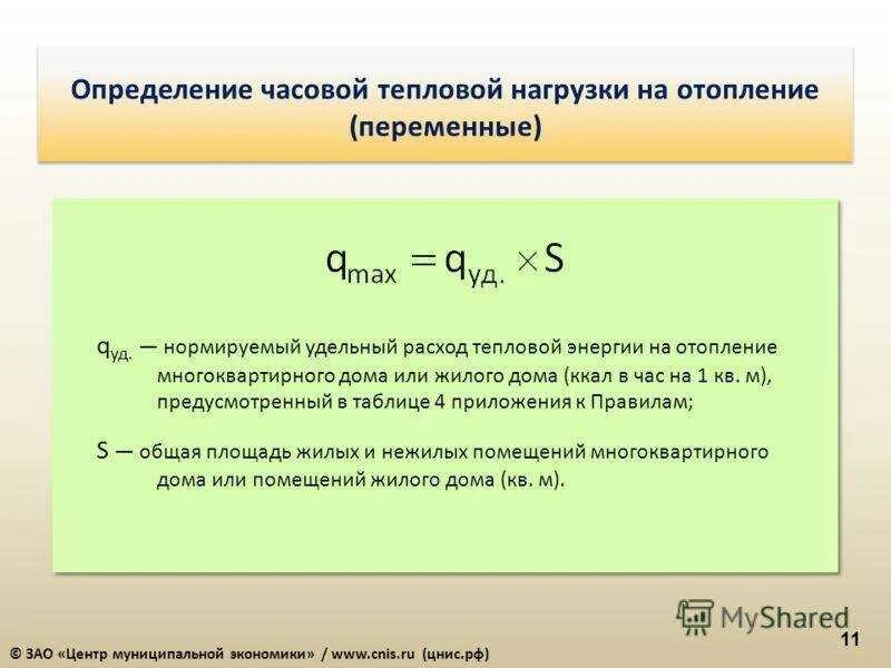 Теплота помещения