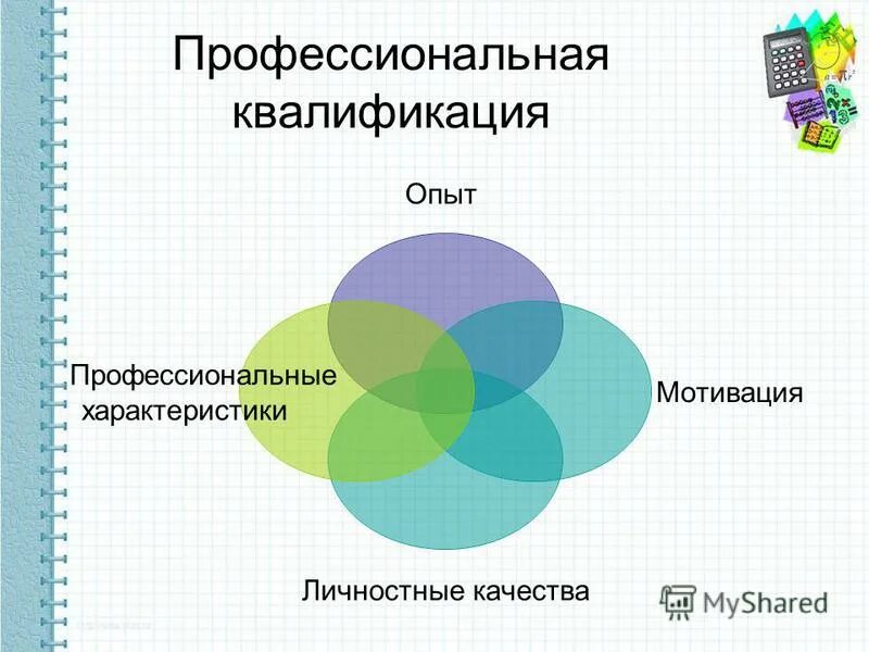 Профессиональную квалификацию и опыт. Национальная рамка квалификаций. Компетенции и квалификации разница. Профессиональную квалификацию и опыт. Уровень квалификации и профессиональных навыков персонала.