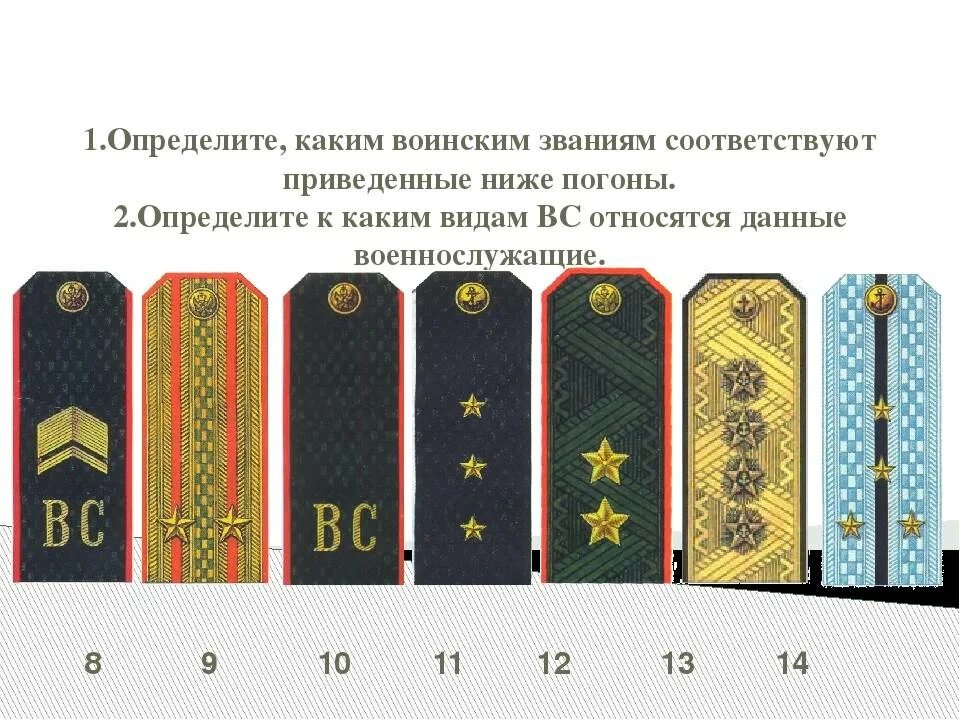 Как понять какое звание