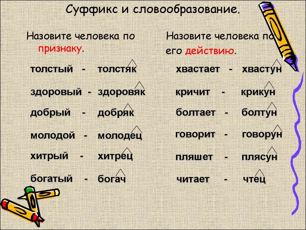 Есть суффикс ат. Суффикс. Суффиксы. Слова с суффиксом к. Суффиксы названия предметов в русском языке.