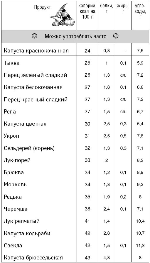 Сколько калорий в питьевом. Сколько калорий в воде. Колько каллрпий в воде. Сколько каллориив воде. Калорийность воды питьевой.