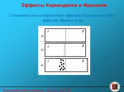 Эффект киркендалла