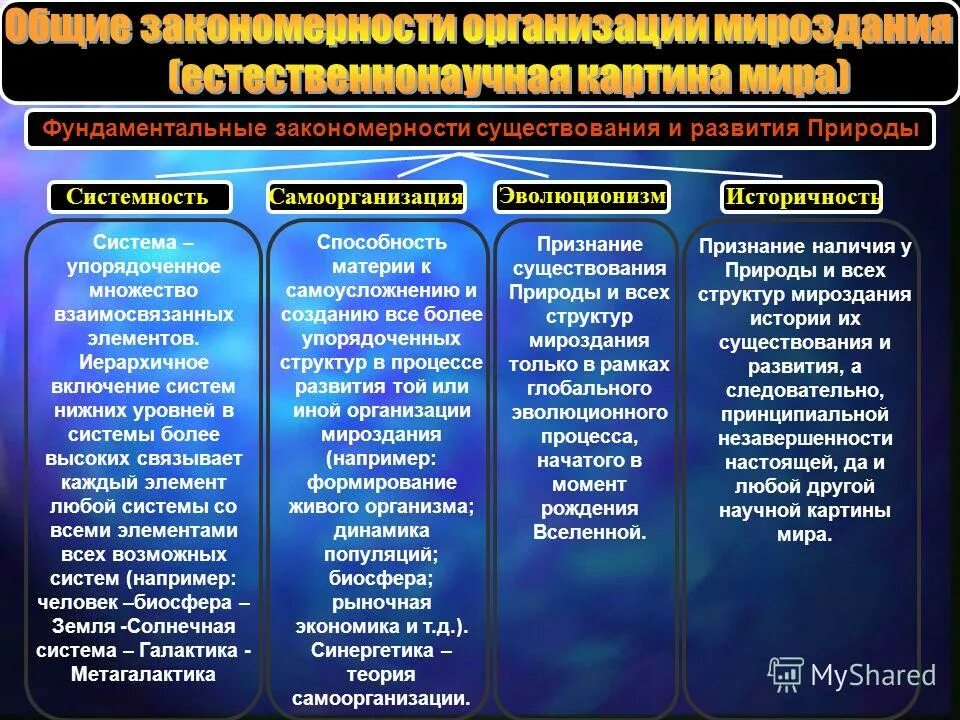 Основные группы закономерностей