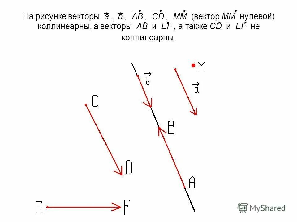 Нулевой вектор любому вектору. Нулевой вектор пример. Нулевой вектор коллинеарен. Вектор изображения. Что такое вектор и нулевой вектор.