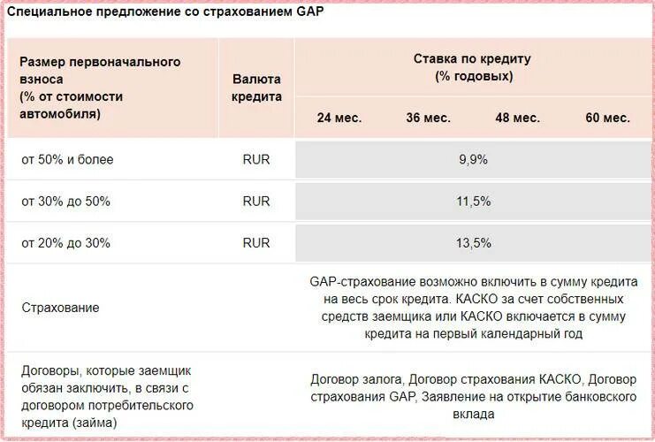 Кредит банка открытие страховка