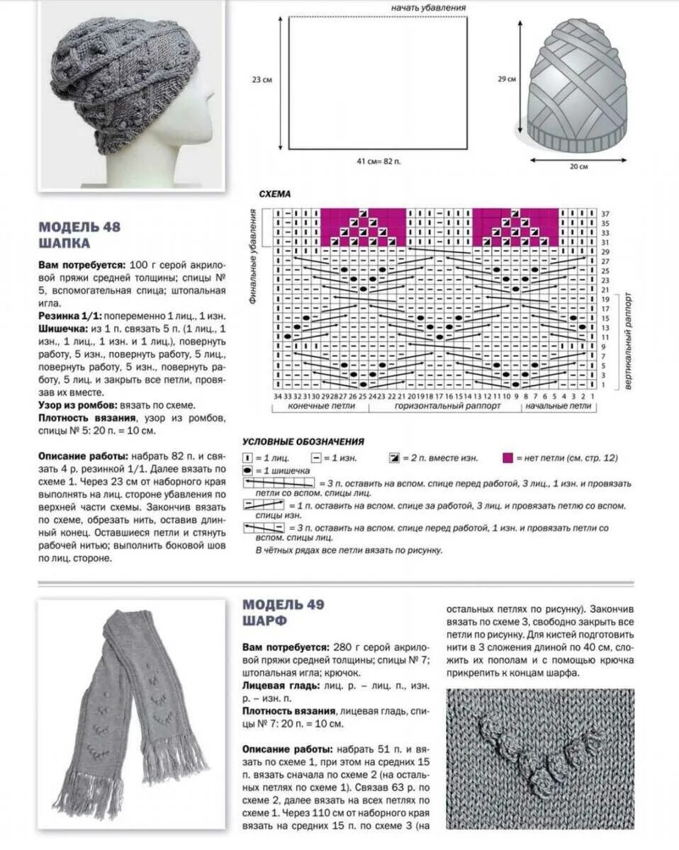 Вязание шарфы спицы описание схемы. Вязание спицами узоры схемы шапки женские. Узоры для вязания шапок спицами схемы и описание для женщин. Схема для вязания шапки спицами для начинающих. Шапки вязаные женские спицами со схемами.
