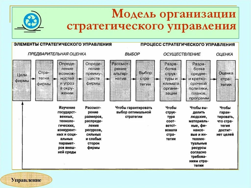 Модели управления организацией. Модели организаций в менеджменте. Организационная модель управления. Модель управления компанией. 4 модели управления