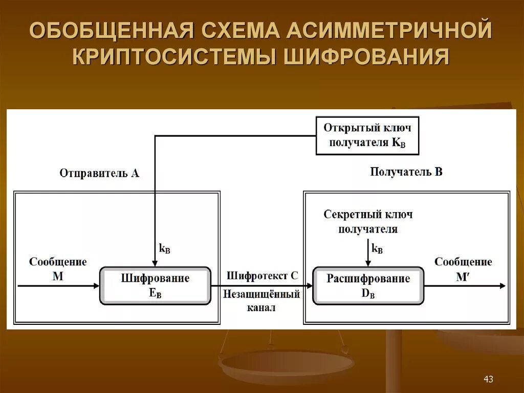 Обобщенная схема асимметричной криптосистемы. Схема работы асимметричного шифрования. Шифрование данных. Обобщенная схема ассиметричной криптосистемы. Общая схема симметричного и асимметричного шифрования. Асимметричные ключи шифрования