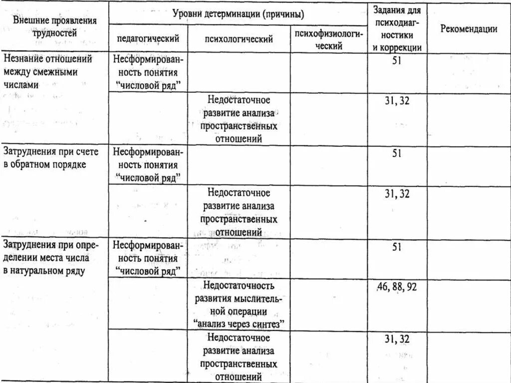 Пространственный анализ. Недостаточное развитие.