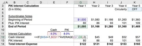2. PIK Interest Calculation Example.