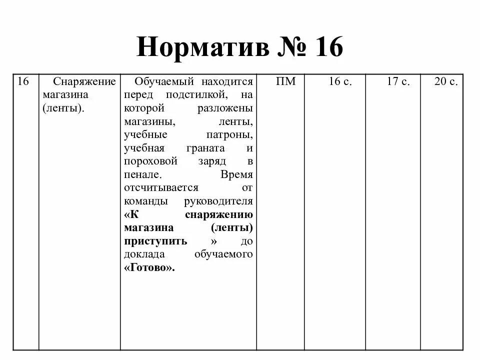 Снаряжение пм норматив