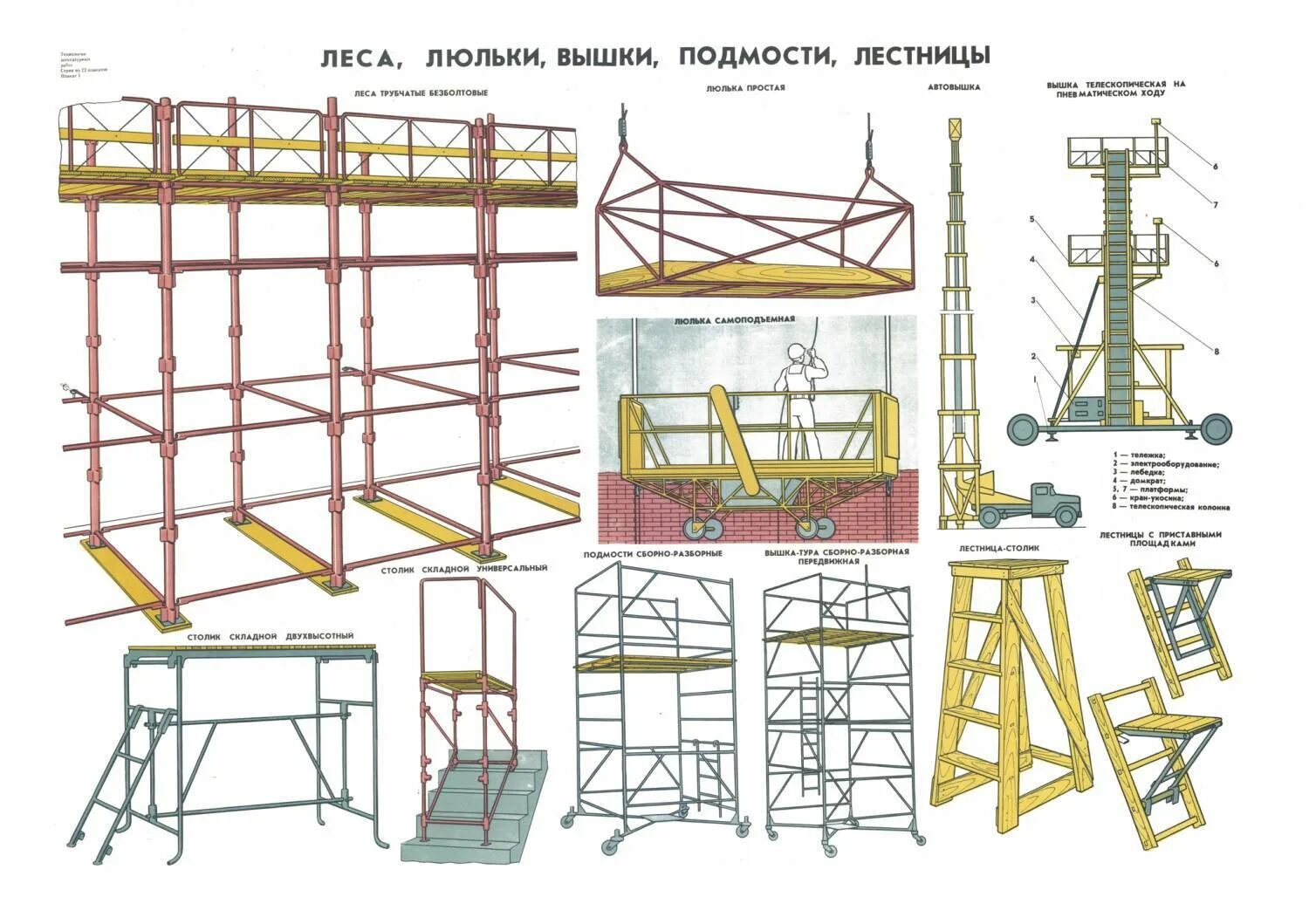 Что такое подмости и средства подмащивания. Леса, люльки, вышки, подмости, лестницы. Передвижные монтажные подмости ПМП-700. Подмости строительные разборные площадка 1800х1250мм по типу ПСП-2000-3.0. Монтажные подмости