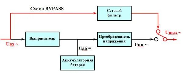 Что такое байпас и для чего. Схема подключения байпаса электрического. схема подключения ибп с байпасом к сети. внешний байпас для ибп схема. схема подключения ибп с байпасом.
