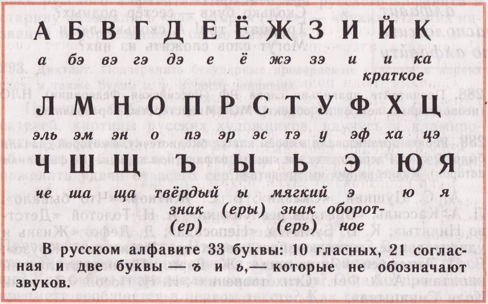 Как говорятся буквы. Русский алфавит. Алфавит правильное произношение букв. Название букв русского алфавита. Алфавит с правильным названием букв.