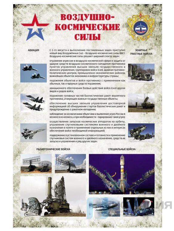 Воздушное космическое силы род войск
