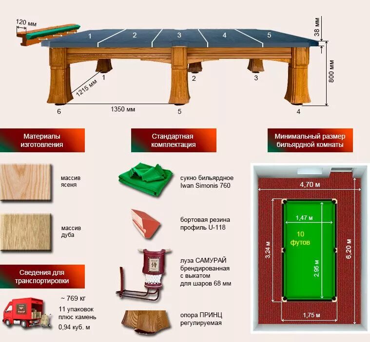 Какие размеры бильярдных столов. Габариты бильярдного стола 10 футов. Габариты 12 футового бильярдного стола. Размер стола 10 футов бильярд. Бильярд русский 8 футов Размеры.